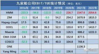 HMM通过扩展石化船队来提升盈利能力