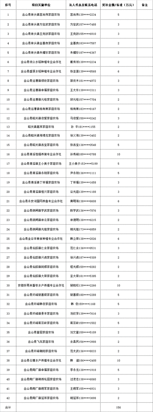 书评：政府政策的技术干预让家庭农场面临‘土地充裕、资金短缺’的困境