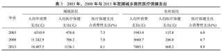 NCQA更新HEDIS指标以推动卫生公平