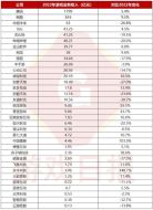 2023年12月全球移动游戏发行商收入榜单：前八名稳居不变