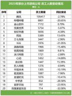 2023年12月全球移动游戏发行商收入榜单：前八名稳居不变